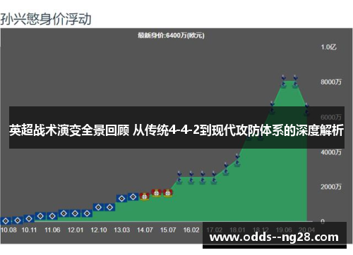 英超战术演变全景回顾 从传统4-4-2到现代攻防体系的深度解析