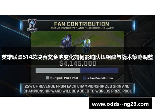 英雄联盟S14总决赛奖金池变化如何影响队伍组建与战术策略调整 英雄联盟S14总决赛奖金池变化如何影响队伍组建与战术策略调整