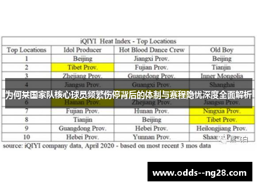 为何某国家队核心球员频繁伤停背后的体制与赛程隐忧深度全面解析 为何某国家队核心球员频繁伤停背后的体制与赛程隐忧深度全面解析