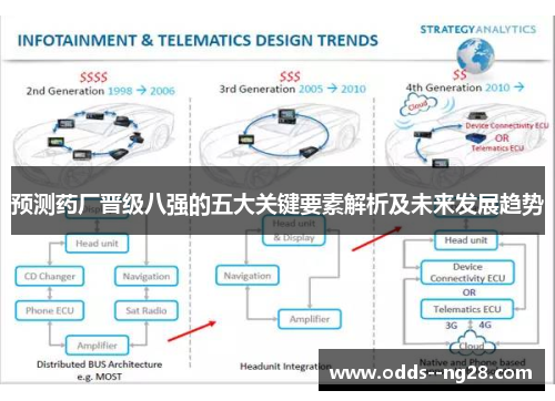 预测药厂晋级八强的五大关键要素解析及未来发展趋势