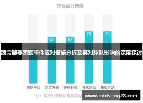 魏震禁赛罚款事件应对措施分析及其对球队影响的深度探讨